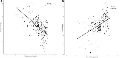 Changes of uterocervical angle and cervical length in early and mid-pregnancy and their value in predicting spontaneous preterm birth